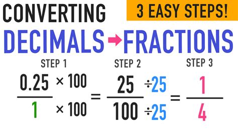 Convert Fractions To Decimals And Decimals To Fractions Tutorial Youtube Convert Fractions To Decimals And Decimals To Fractions Tutorial Youtube