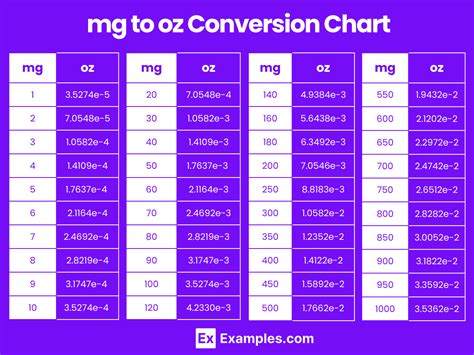 5 Easy Steps to Convert mg to oz