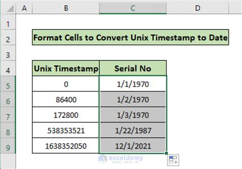 5 Quick Tips: Unix to Datetime