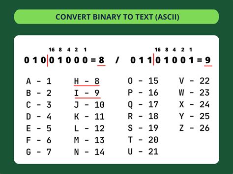 4 Steps to Convert Letters to Numbers