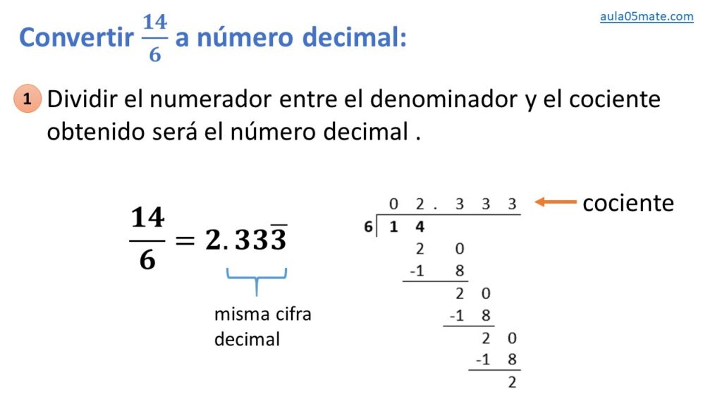 4 Steps to Fraction Conversion