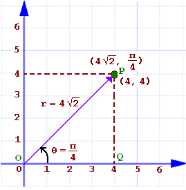 Converting Polar Coordinates To Rectangular Coordinates Trigonometry Converting Polar Coordinates To Rectangular Coordinates Trigonometry