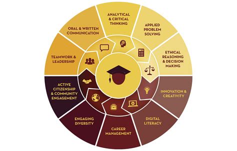 Core Competencies Career Readiness College Of Liberal Arts Core Competencies Career Readiness College Of Liberal Arts