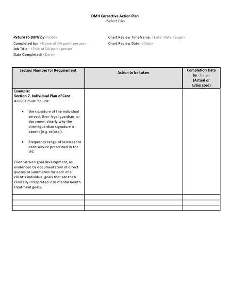 An Effective Corrective Action Plan