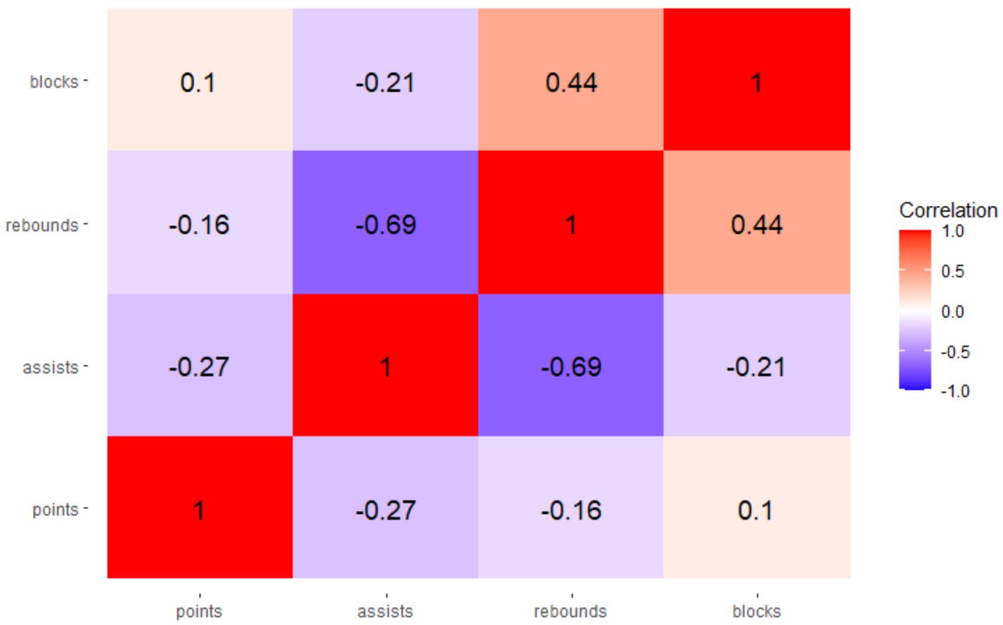 Correlation R Explained Ppt Download Correlation R Explained Ppt Download