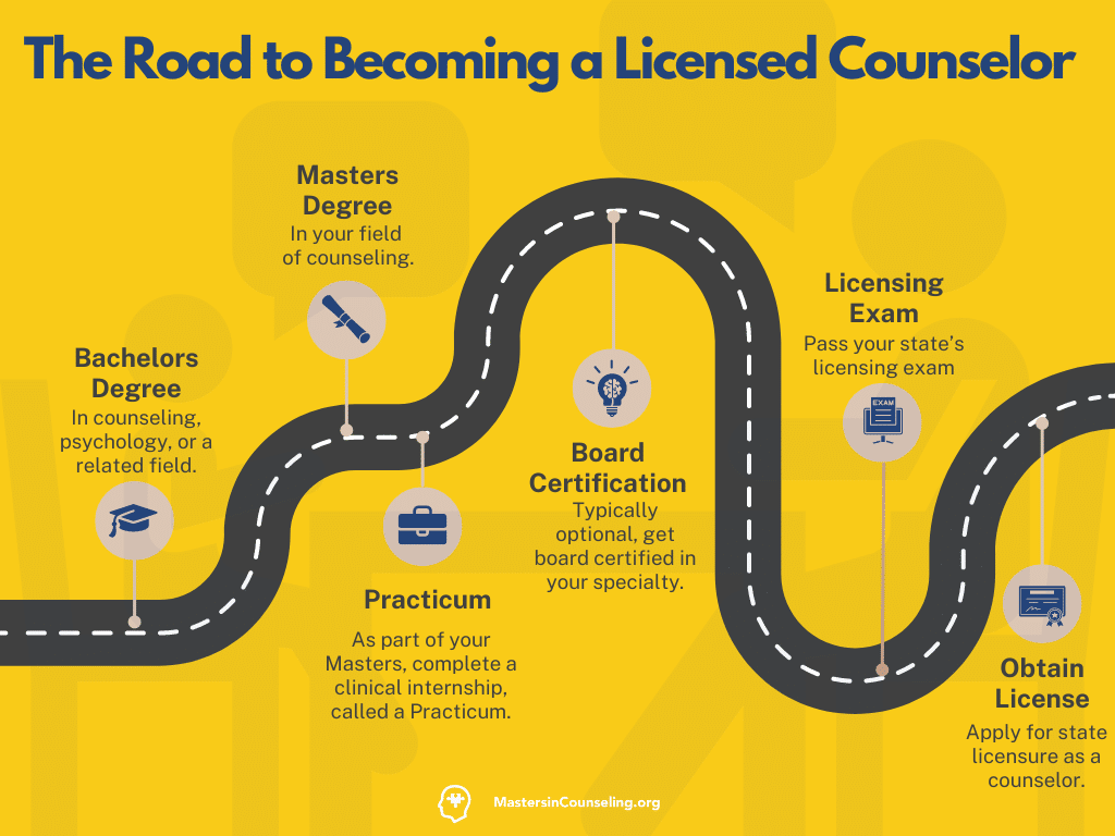 The Top 5 Counseling Masters Programs