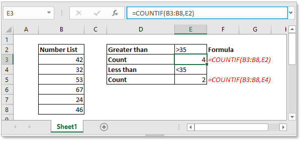 Excel Secrets: 5 Ways to Count Cells Excel Secrets: 5 Ways to Count Cells