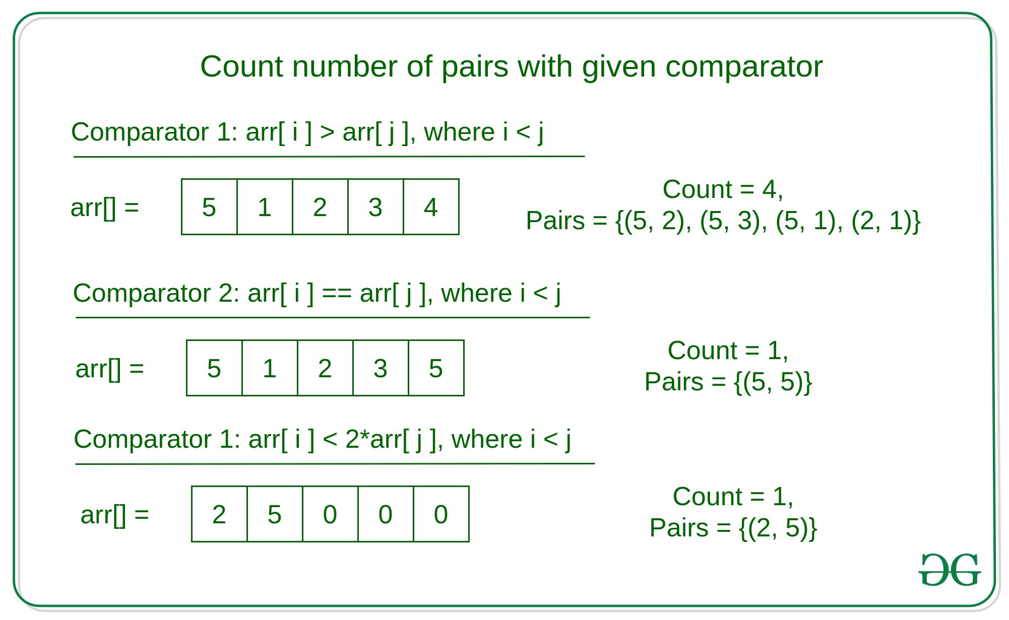 Count Number Of Pairs With The Given Comparator Geeksforgeeks Count Number Of Pairs With The Given Comparator Geeksforgeeks