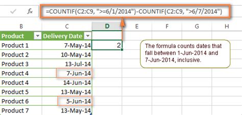 Mastering Countifs: The Ultimate Guide