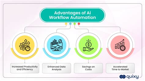 Supercharge Your Workflow with AI Automation