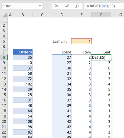 Create Stem And Leaf Plot In Excel Easily Arlevent Hub Create Stem And Leaf Plot In Excel Easily Arlevent Hub