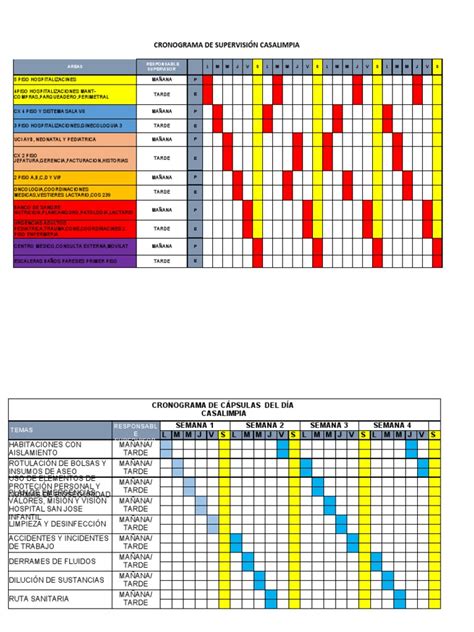 The Perfect Resource Allocation Timeline