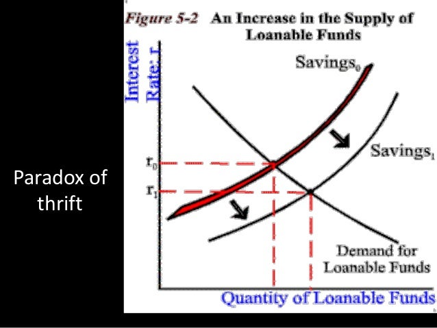 Crowding Out In The Loanable Funds Market Crowding Out In The Loanable Funds Market