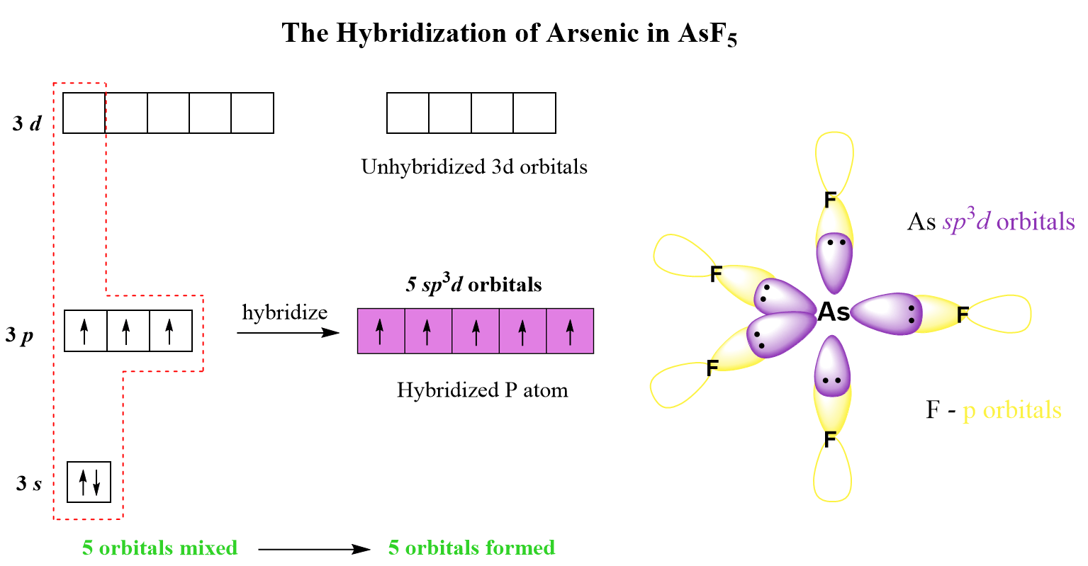 Cs2 Lewis Structure Geometry And Hybridization Chemistry Steps Cs2 Lewis Structure Geometry And Hybridization Chemistry Steps