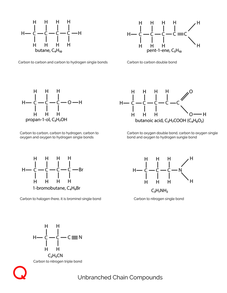Csec Chemistry Carbon S Bonding Properties Organic Chemistry Csec Chemistry Carbon S Bonding Properties Organic Chemistry