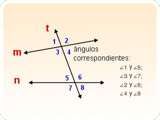 Ángulos correspondientes: una guía práctica.
