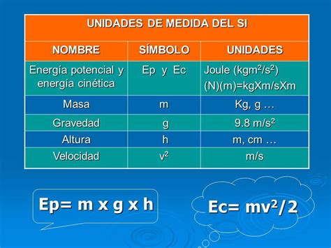 Las unidades de energía: Un repaso