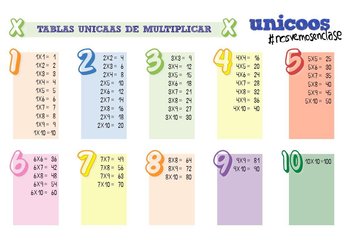 ¿Cuánto es 2 + 7? Descúbrelo aquí.