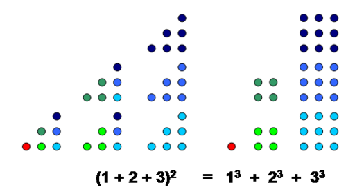Cube Algebra Wikipedia Cube Algebra Wikipedia
