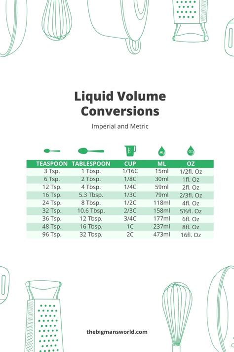 Cuenco Hacia Arriba Fuerza Motriz One Gallon Liters Conversion Juguete Cuenco Hacia Arriba Fuerza Motriz One Gallon Liters Conversion Juguete