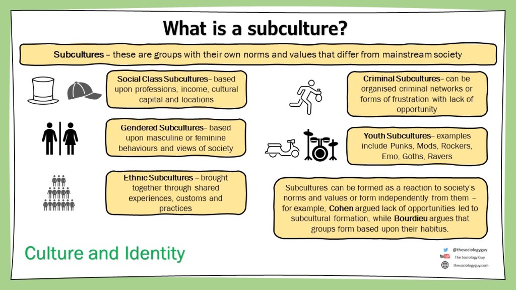 Culture And Identity The Sociology Guy Culture And Identity The Sociology Guy