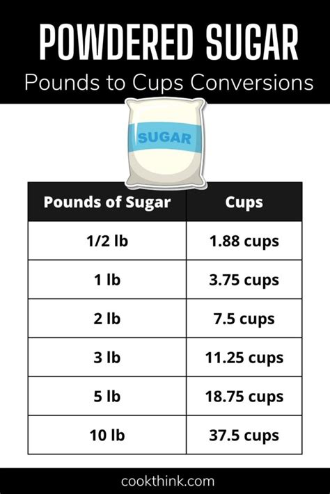 The Ultimate Guide: Cups of Sugar