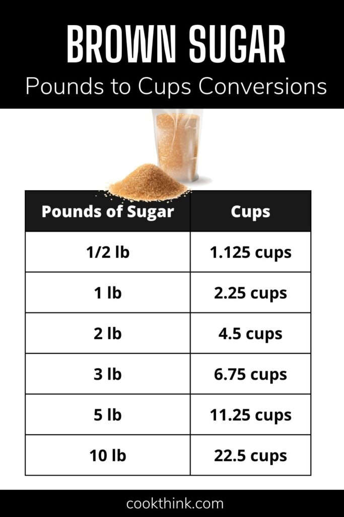 Sugar's Magic: Cups to Pounds.
