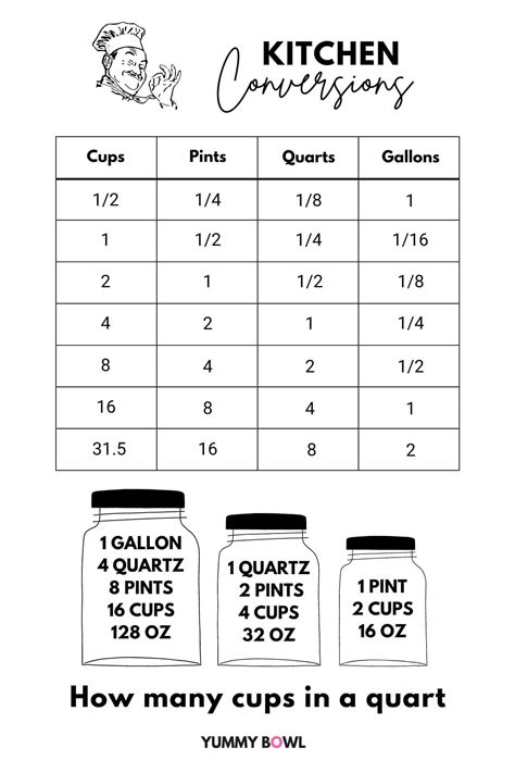 How Many Cups in a Quart?
