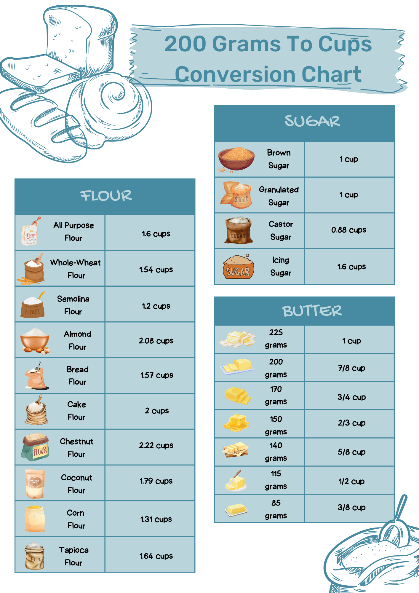 Cups and Liquid Measurements: Converting Cups to Litres Cups and Liquid Measurements: Converting Cups to Litres