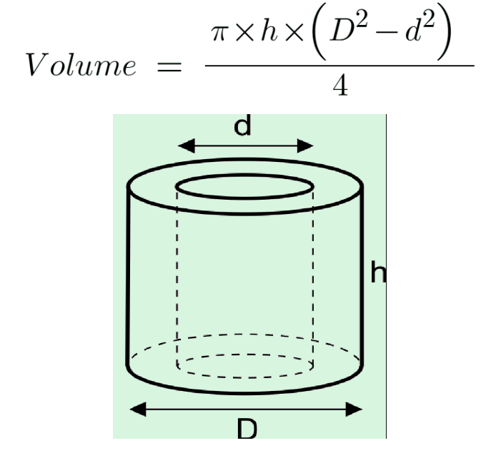 Calculate Cylinder Volume with Ease Calculate Cylinder Volume with Ease