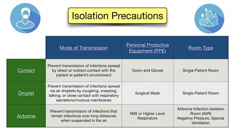 Cytomegalovirus: Essential Isolation Precautions