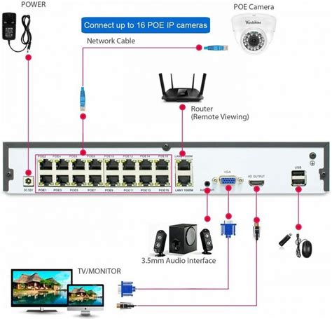 Dahua Nvr Setup Ultimate Guide 2024 Poe Switch Setup Cucctv Dahua Nvr Setup Ultimate Guide 2024 Poe Switch Setup Cucctv