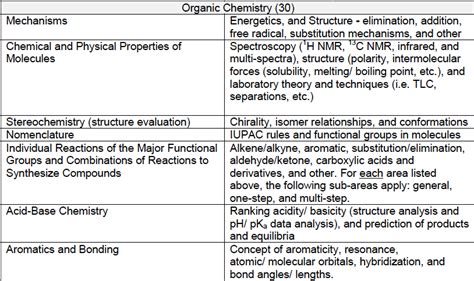 Dat Breakdown Survey Of Natural Sciences Section Dat Cracker Blog Dat Breakdown Survey Of Natural Sciences Section Dat Cracker Blog