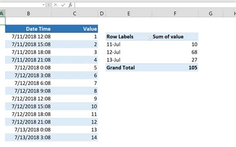 Dates Made Easy: Pivot Table Secrets