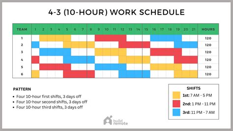 7 Ways to Optimize Your Shift