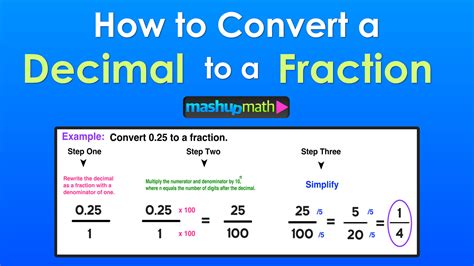 Decimal To Fraction 3 Easy Steps Mashup Math Decimal To Fraction 3 Easy Steps Mashup Math