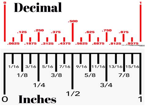 How to Read Decimal Measurements on a Ruler How to Read Decimal Measurements on a Ruler