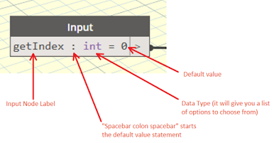 5 Tips for Input Defaults