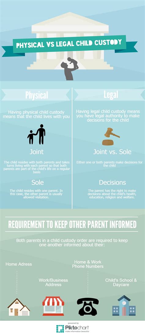 5 Tips for Custodial Parents