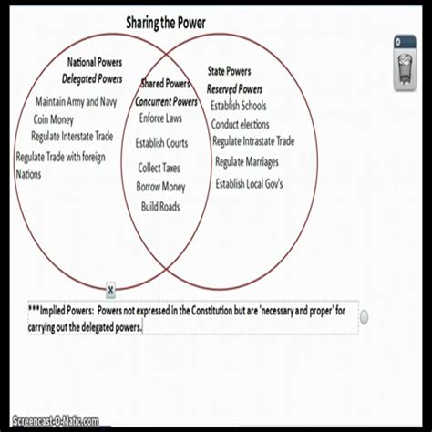 Delegated Implied Concurrent And Reserved Powers Delegated Implied Concurrent And Reserved Powers