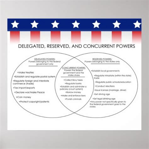 Delegated Reserved Concurrent Powers Updated Poster Zazzle Ca Delegated Reserved Concurrent Powers Updated Poster Zazzle Ca