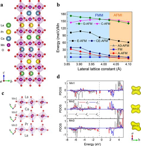 Density Functional Theory Calculations Of Electronic States In Density Functional Theory Calculations Of Electronic States In