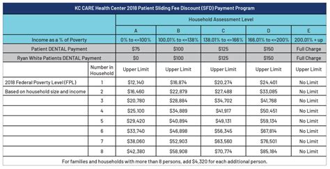 5 Affordable Dentists Near You with Sliding Scale Fees