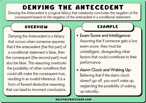 The Fallacy of Denying the Antecedent