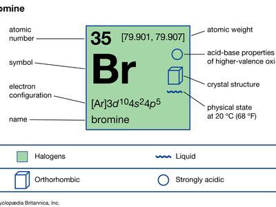 Describe The Element Bromine In Its Three States Anya Has Pittman Describe The Element Bromine In Its Three States Anya Has Pittman