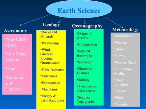 Deserts Introduction To Earth Science Deserts Introduction To Earth Science