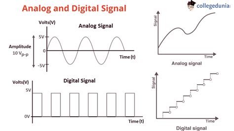 Difference Between Analog Signal And Digital Signal Difference Between Analog Signal And Digital Signal