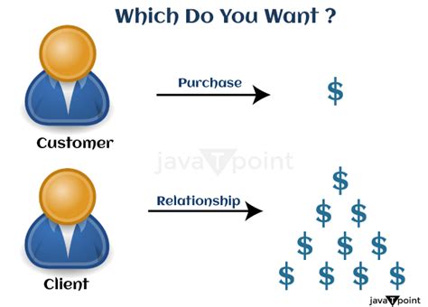 Difference Between Client And Customer Tpoint Tech Difference Between Client And Customer Tpoint Tech