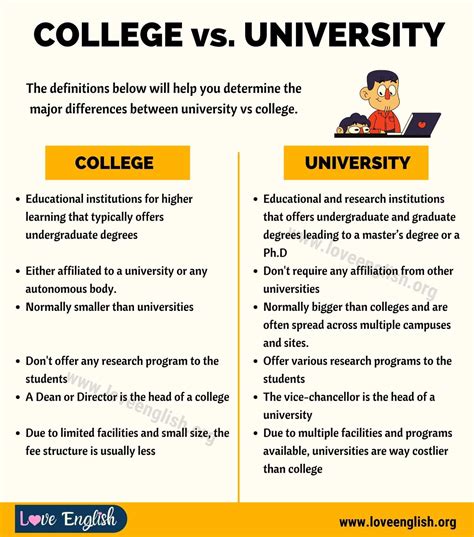 Understanding College vs University: 8 Key Differences