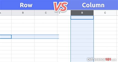The Differences Between Columns and Rows